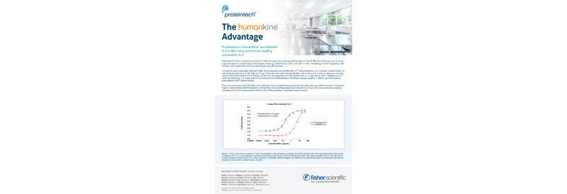 Superior Activity: Interleukin-2 (IL-2)