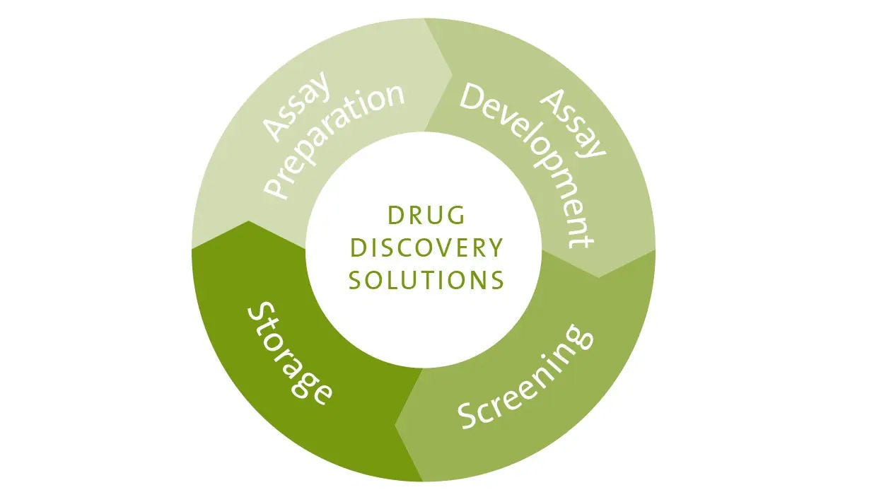 Drug Discovery