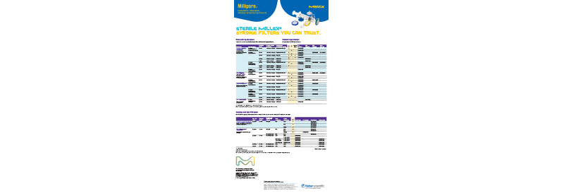 Sterile Millex™ Syringe Filters You Can Trust