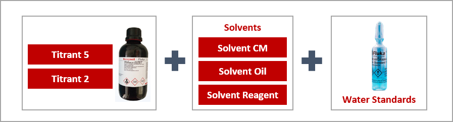 The complete KF Titration solution from Honeywell